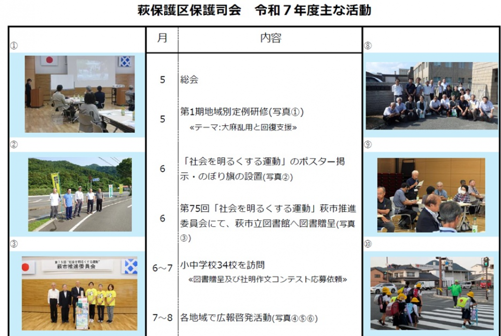 萩市　主な活動