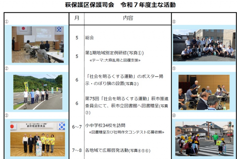 萩市　主な活動