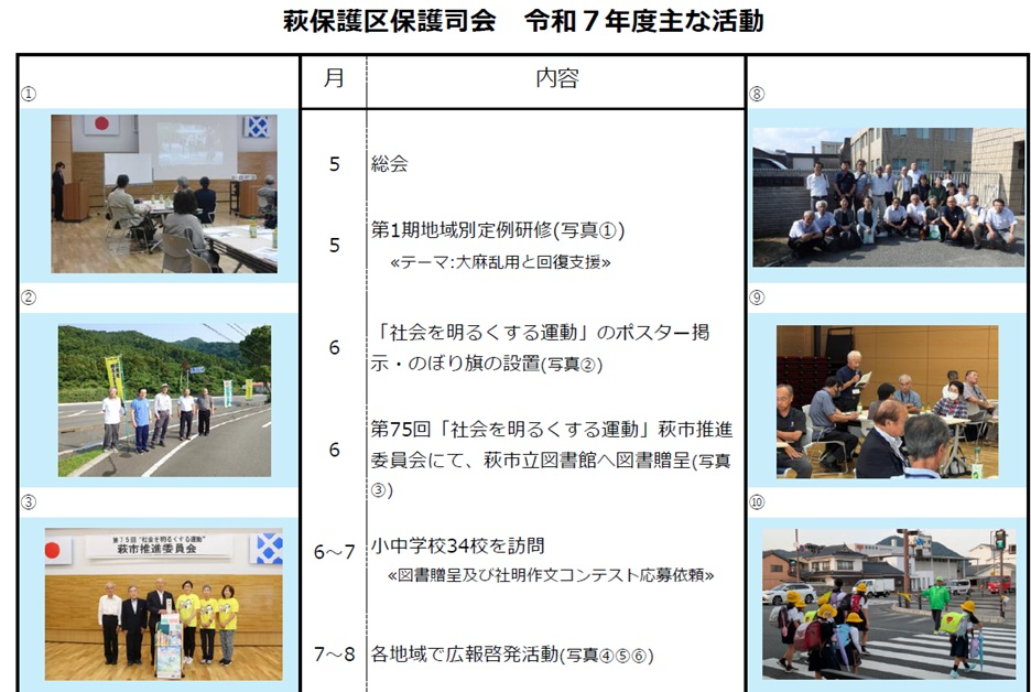 萩市　主な活動