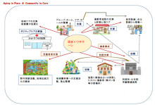 Aging in Place ＆ Community in Care